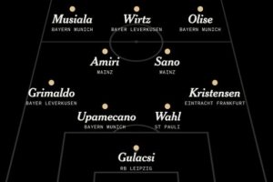 TA评选德甲赛季最佳阵：维尔茨、穆西亚拉、奥利塞、佐野海舟入选