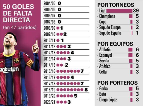 星空体育下载-【数说】梅西为巴萨进的50粒任意球都是咋进的?